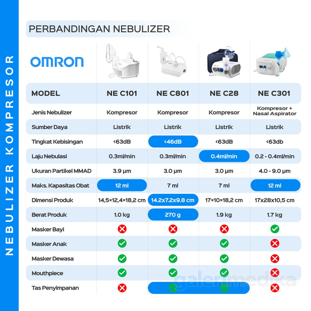 comparison-omron-nebulizer.jpg
