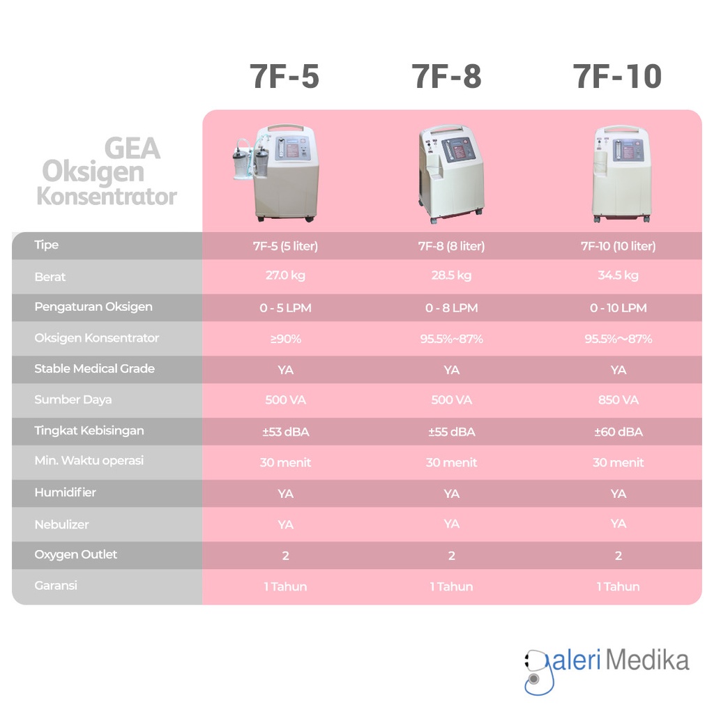 GEA-Oxygen-Compare.jpg