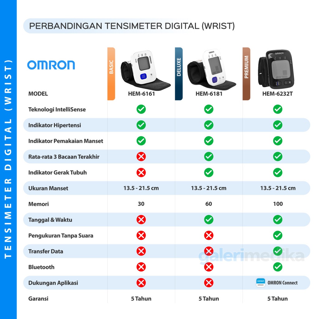 omron-compare-wrist.jpg