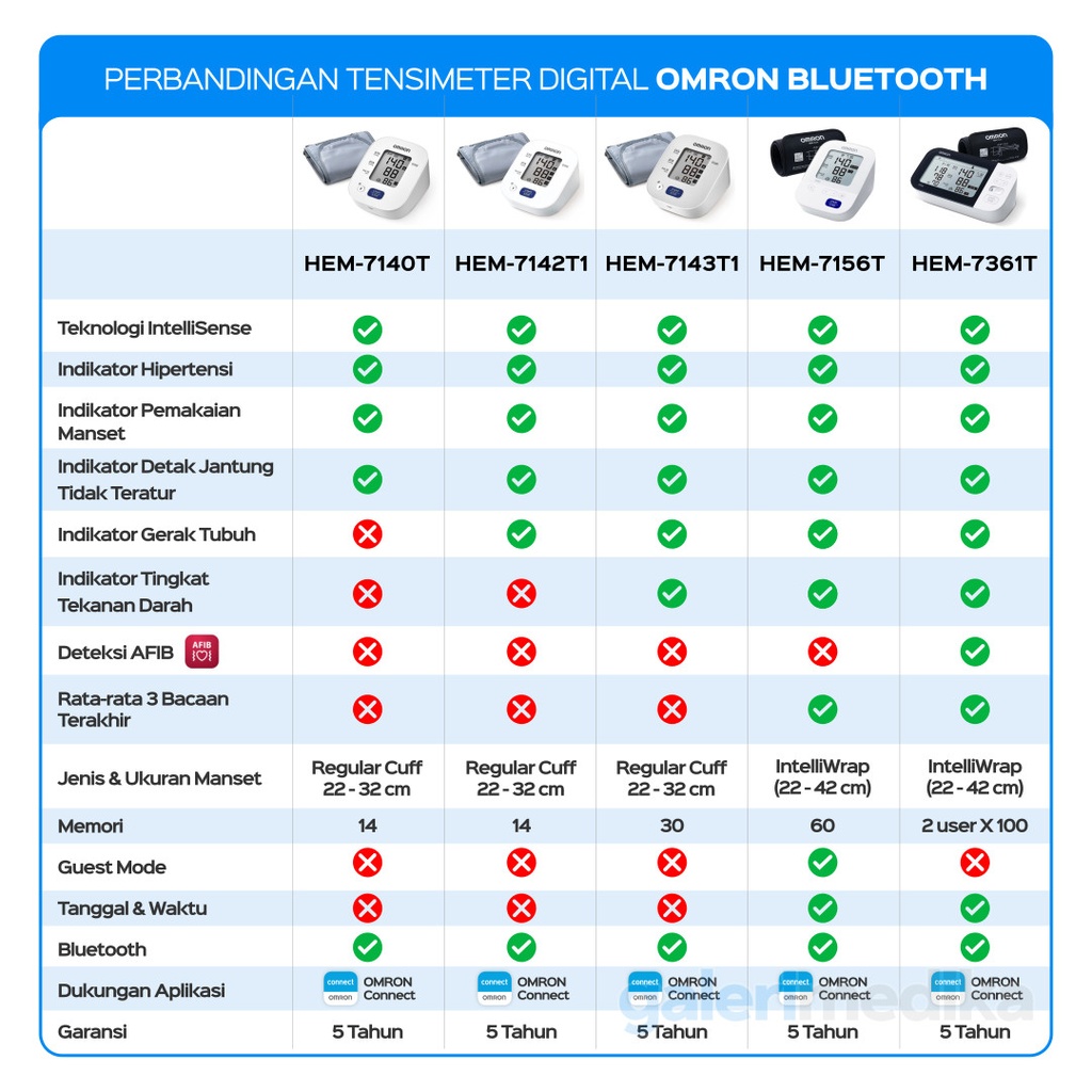 compare-omron-bluetooth-web.jpg