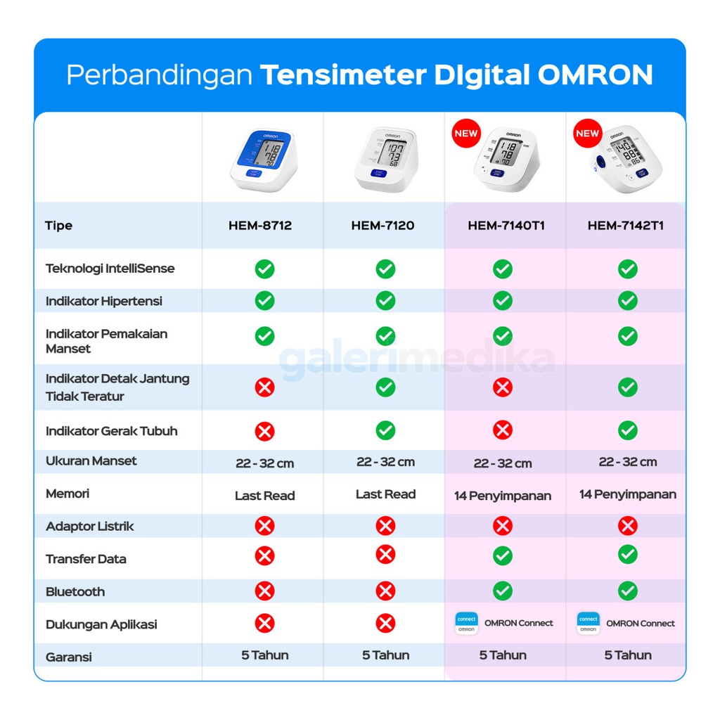 compare-omron-bpm-basic.jpg