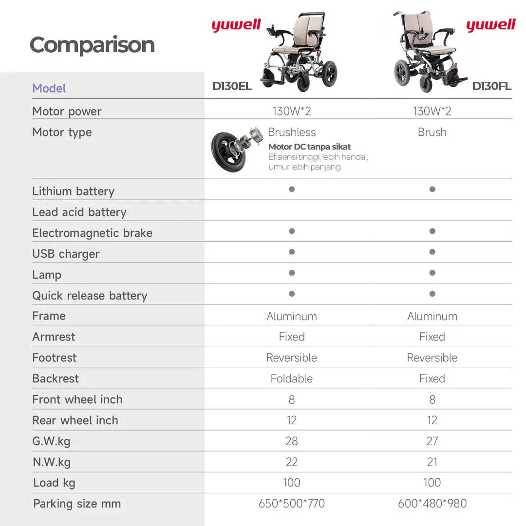 yuwell-compare-d130e-f.webp