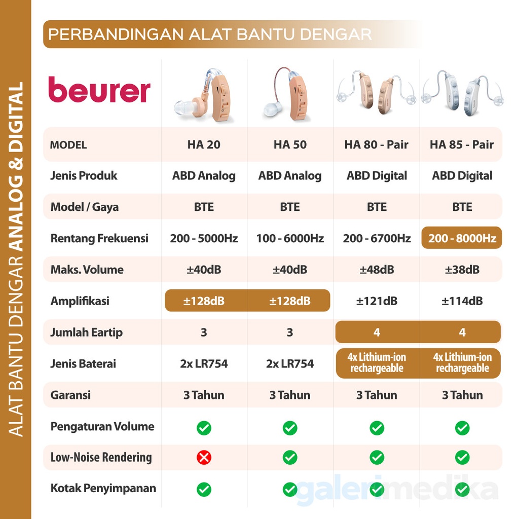 compare-beurer-abd.jpg